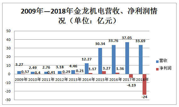 金龙机电引领行业变革，塑造未来智能生态新纪元