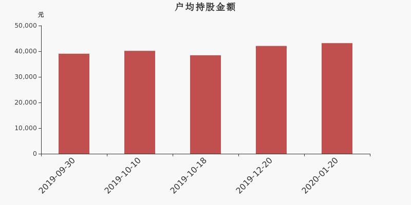 秦川机床最新动态深度剖析