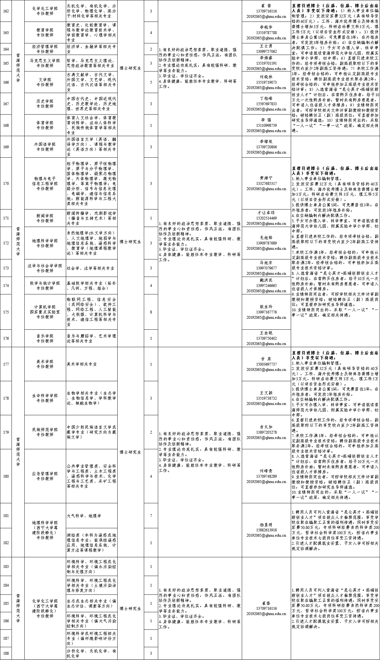 是谁冷漠了那熟悉的旋律 第3页