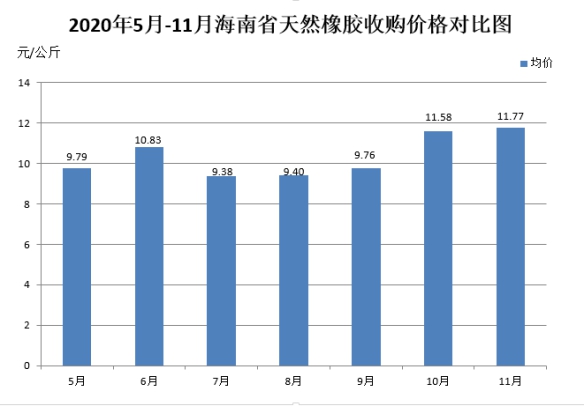 海南橡胶最新动态与行业趋势展望，公司动态、未来展望及行业分析