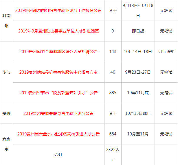 都匀招聘网最新职位招聘，职业发展黄金机遇探索