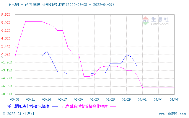 环己酮最新价格动态与市场解析