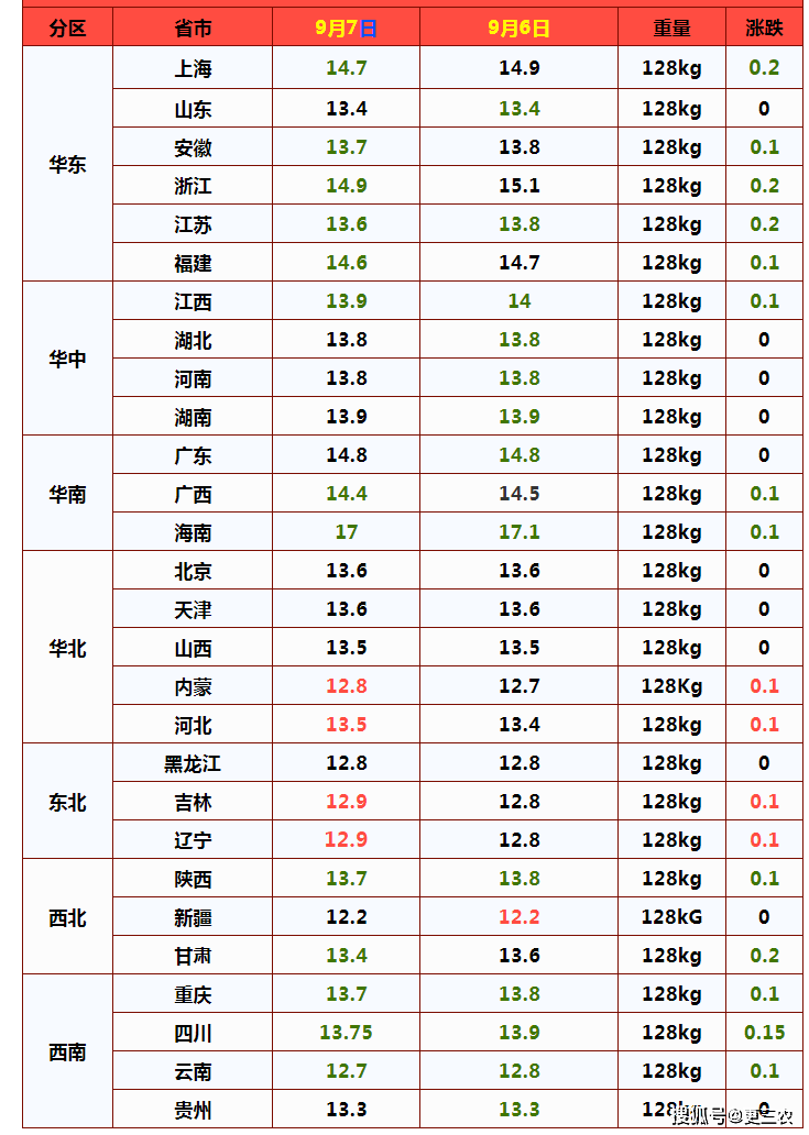 今日猪价预测及市场走势与未来趋势展望