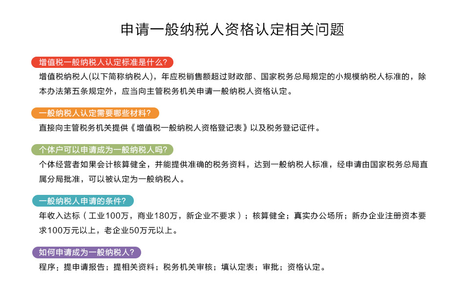 一般纳税人认定最新标准与趋势解析