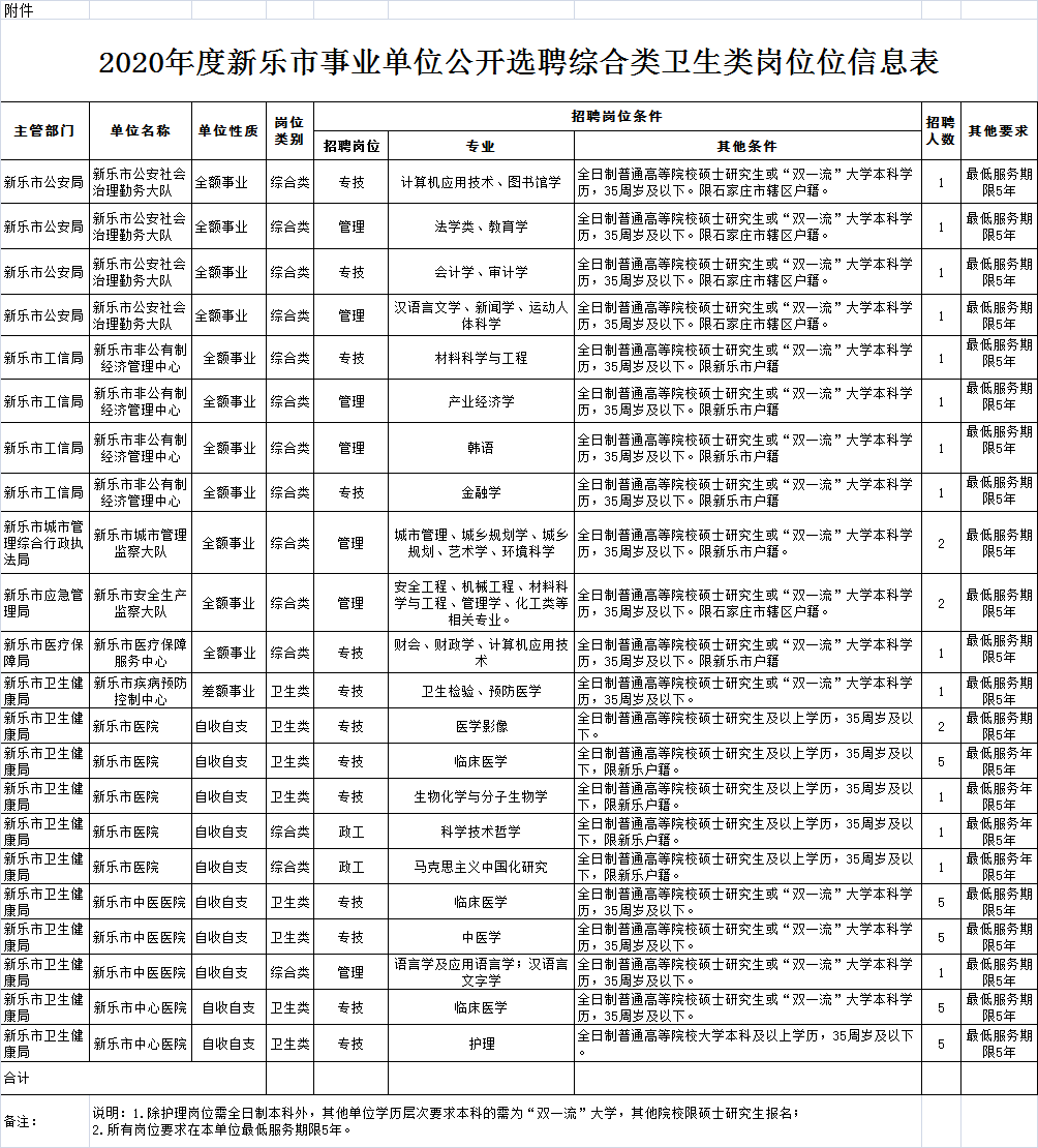 新乐最新招聘信息全面汇总