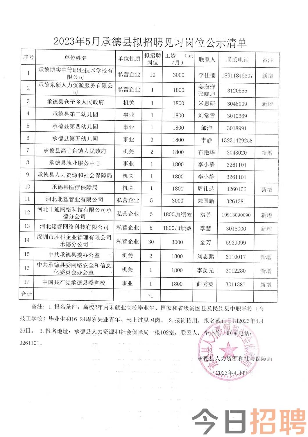 肇东最新招聘信息网，企业人才桥梁，求职招聘首选平台