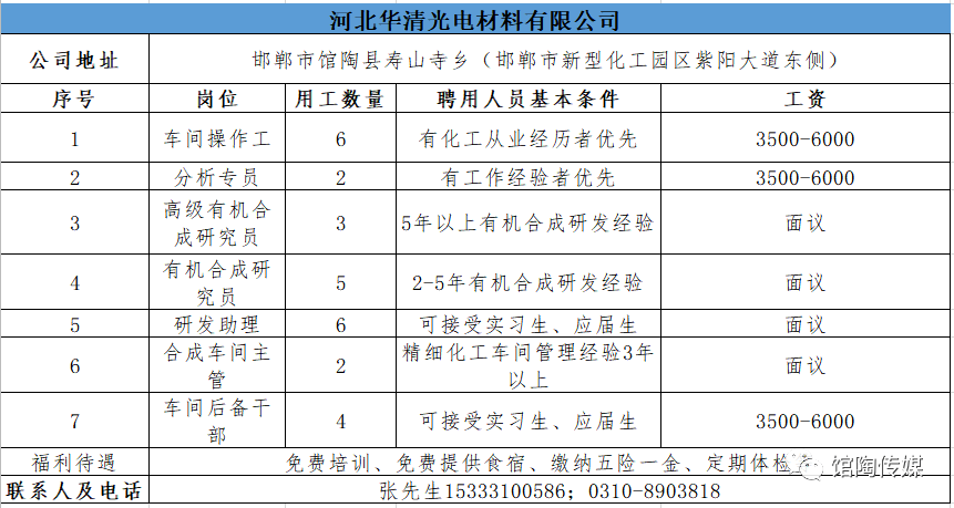 馆陶招聘网最新招聘信息汇总发布