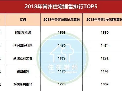 常州楼市最新动态深度解析