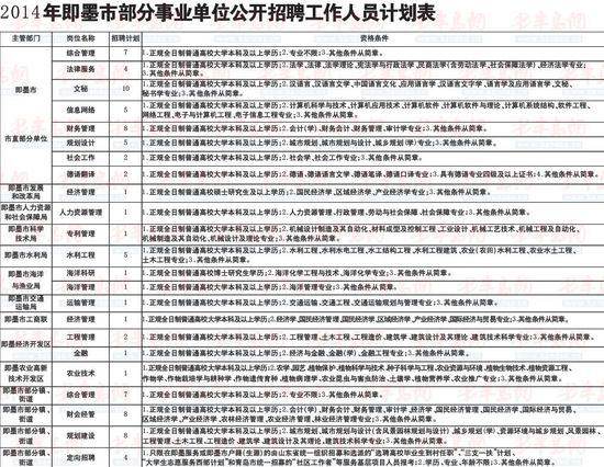 即墨最新招工信息概览，一览求职招聘动态