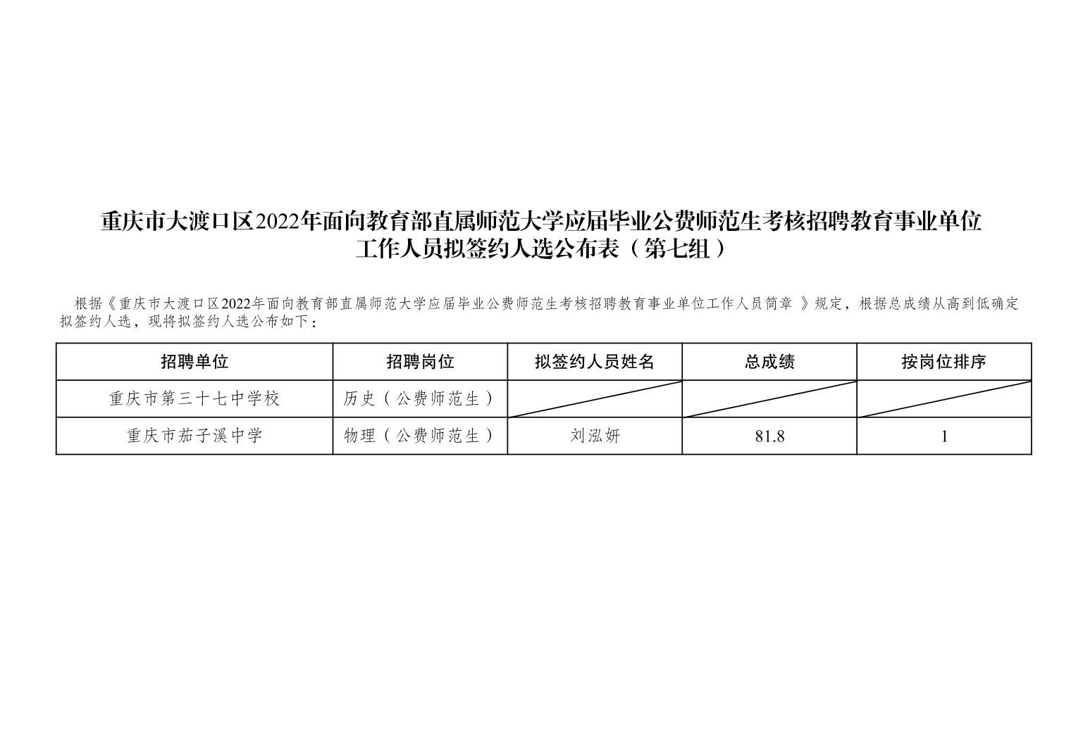 大渡口最新招聘信息汇总