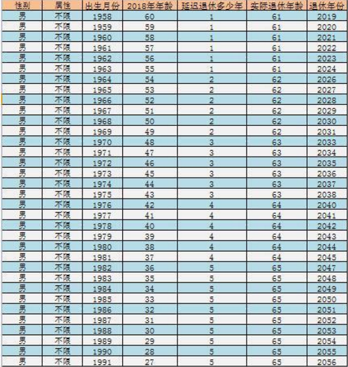 我国退休年龄最新规定解析，2015年的变革及其长远影响探讨