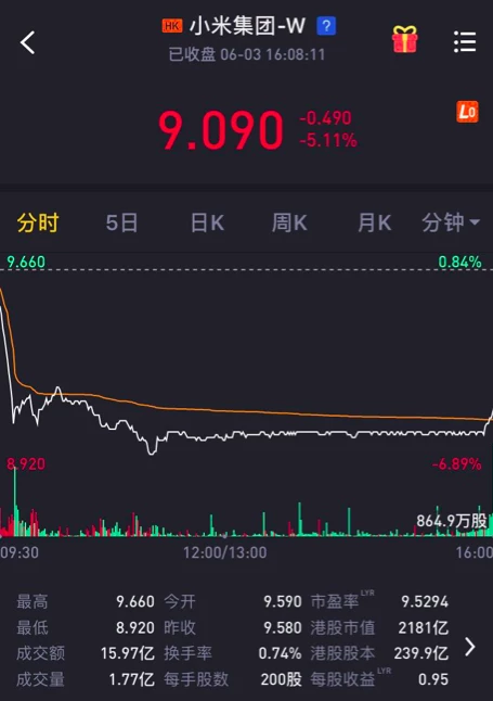 小米股价最新动态与市场解读