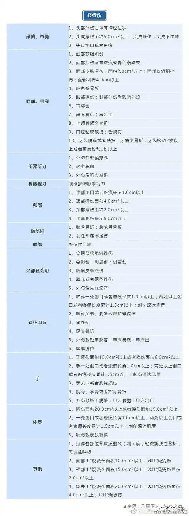 最新十级伤残鉴定标准全面解析