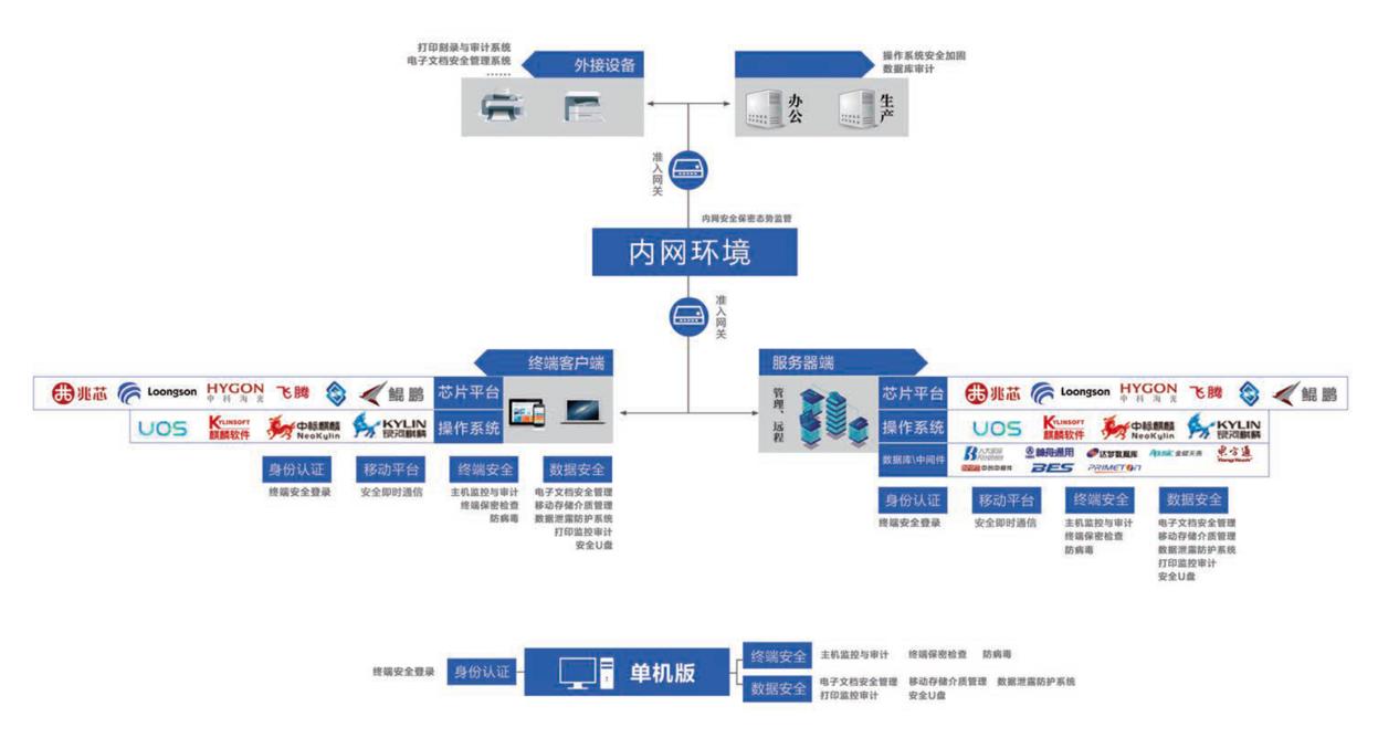 北信源引领行业前沿，塑造信息安全新篇章的最新动态