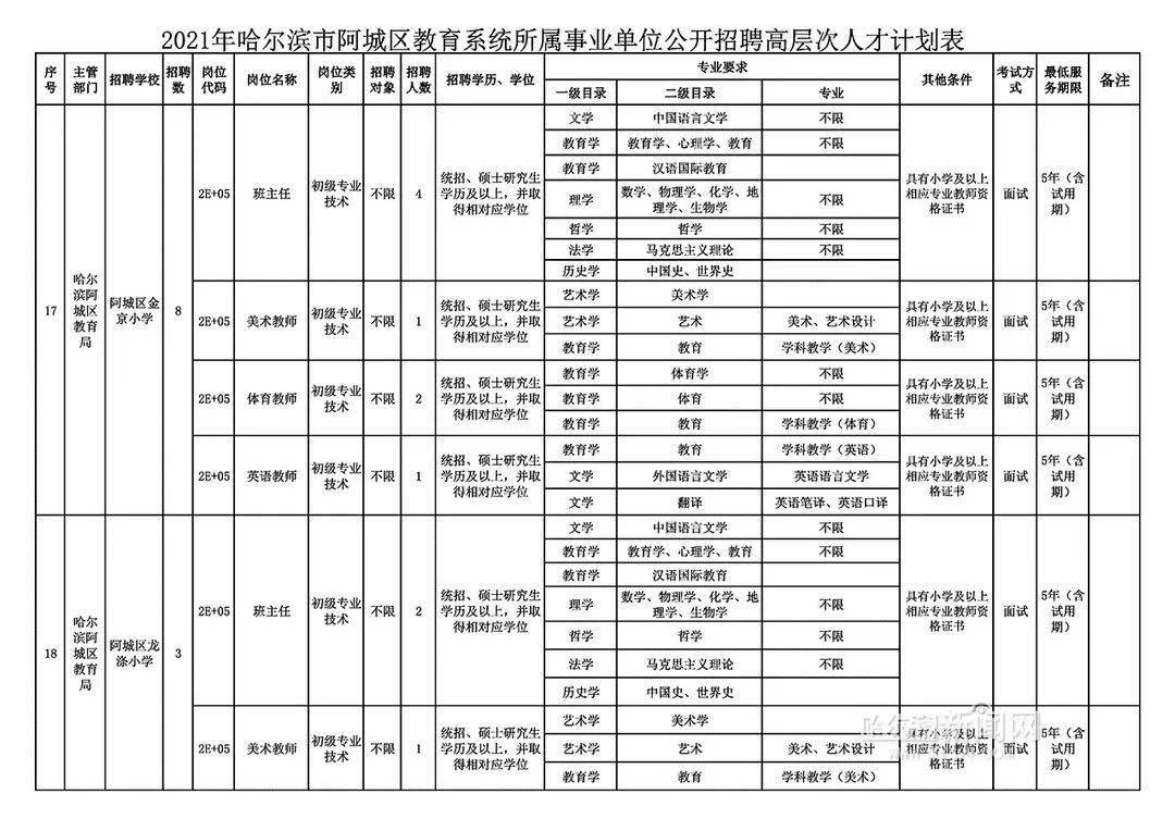 阿城最新招聘信息港，职场人的首选招聘平台