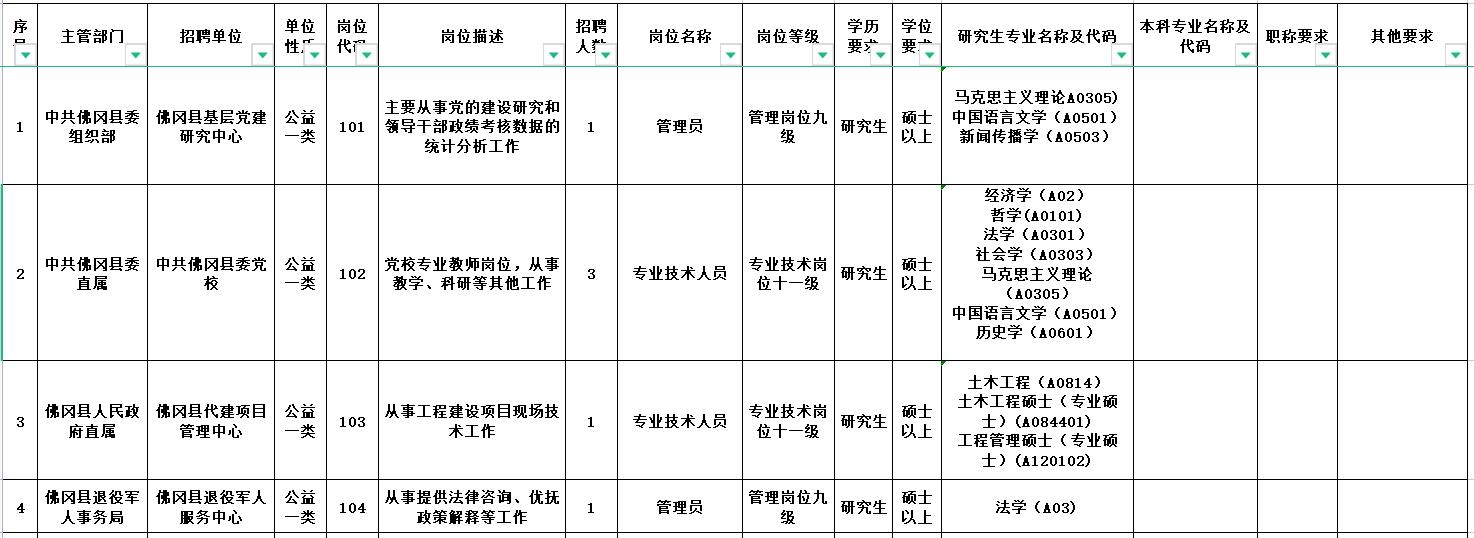 佛冈最新招聘信息全面解析