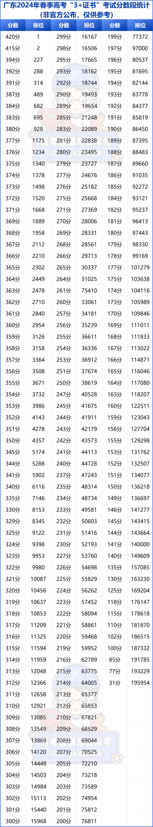 2024澳门天天彩资料大全,全面分析解释定义_苹果12.420