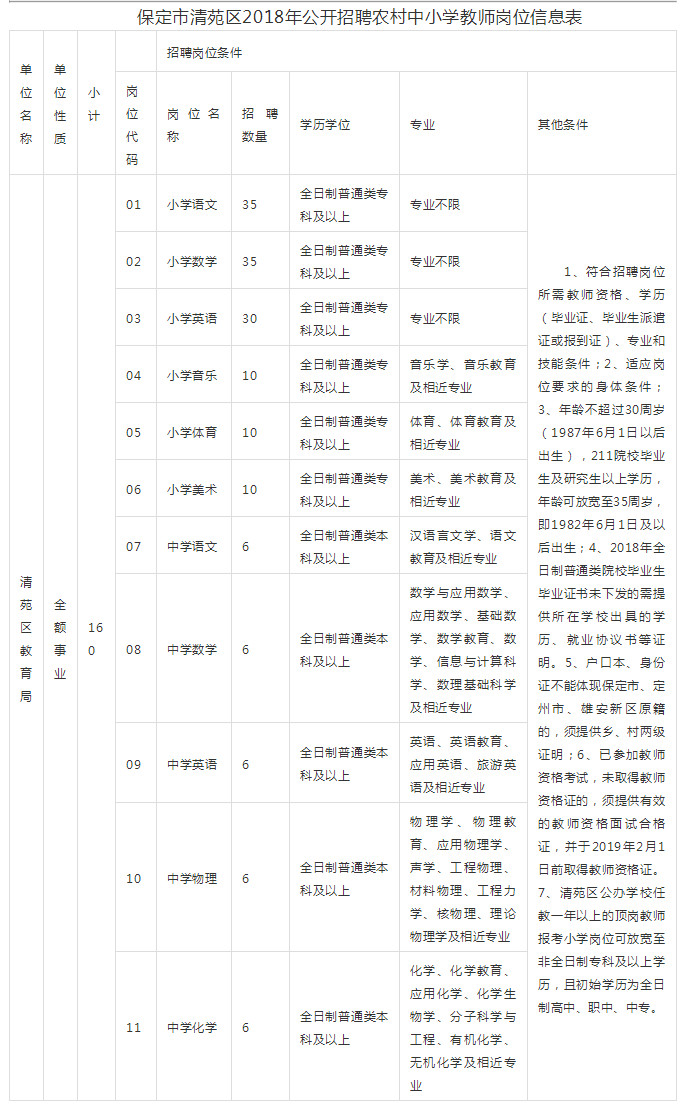 清苑最新招聘信息全面解析