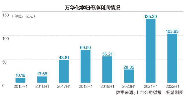 万华化学迈向高质量发展新纪元，最新消息与创新引领综述