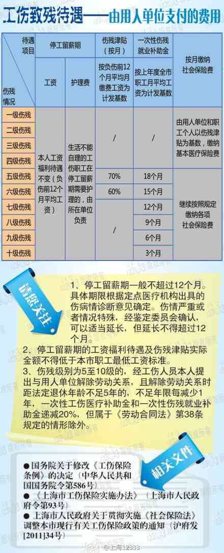 轻伤赔偿最新标准详解