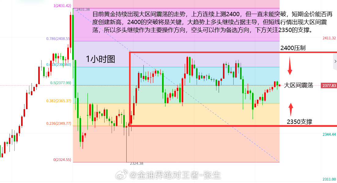 今日黄金走势分析与最新消息综述，市场走势解读及影响因素探讨