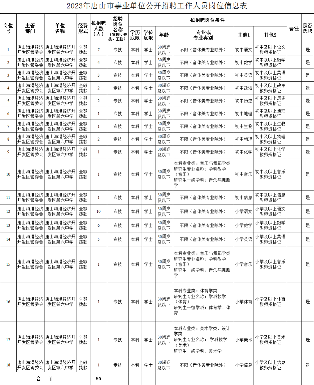 唐山招聘网最新招聘信息汇总