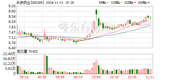 永安药业最新消息全面解读与分析