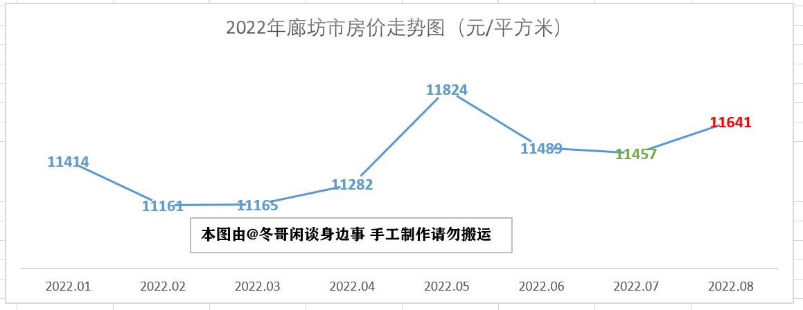 沧州房价走势最新消息及市场分析与预测报告