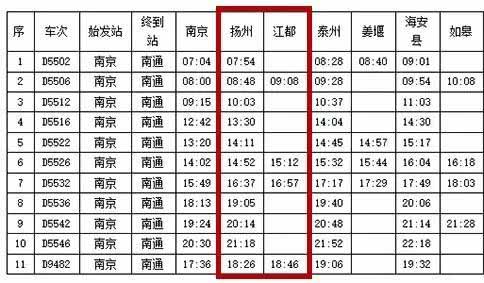 扬州火车时刻表最新详解