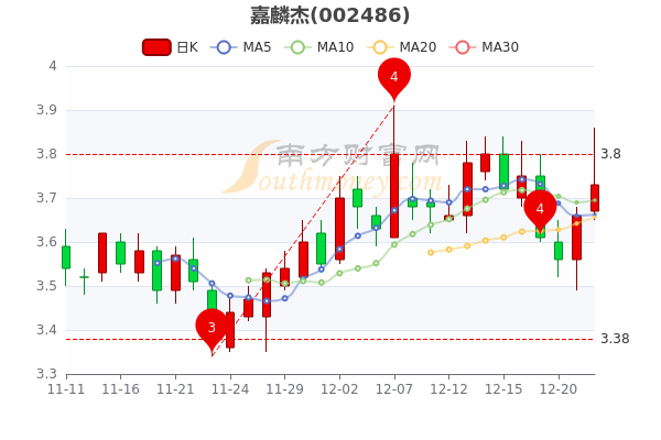 嘉麟杰最新消息全面解读