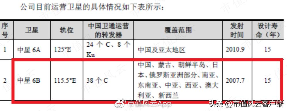 中星6B最新节目参数全面解析