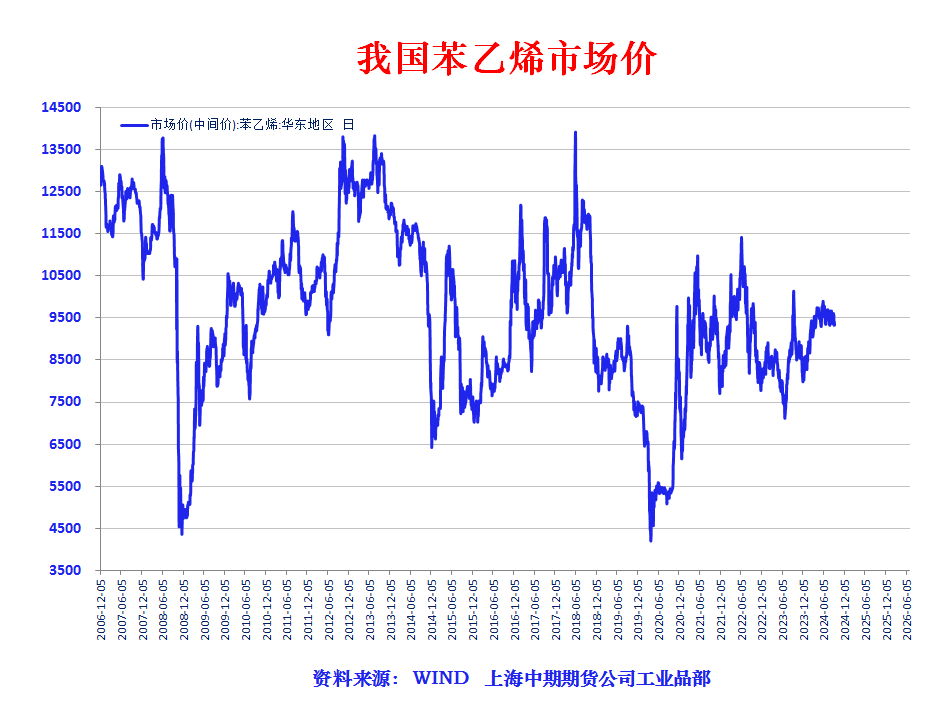 苯乙烯最新报价与市场动态深度解析