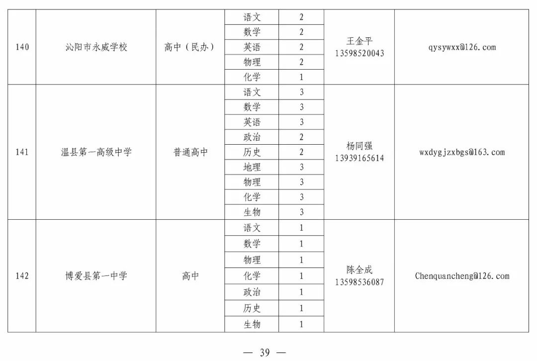 泌阳县最新招聘信息总览