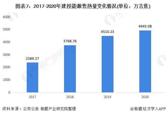 建投能源最新消息全面解读