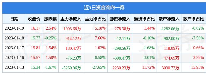 和而泰引领行业变革，塑造未来智能生态新篇章