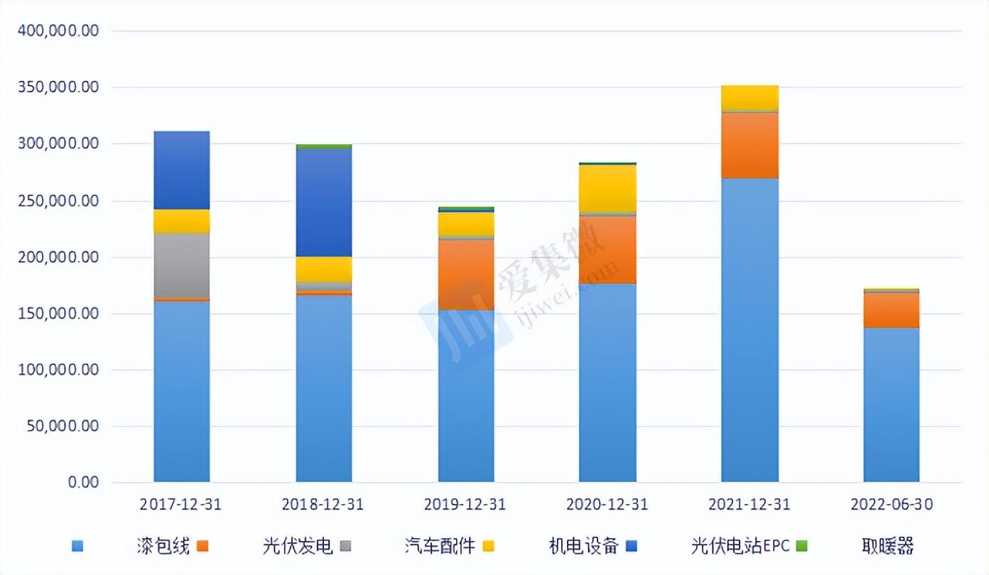 露笑科技最新动态深度剖析