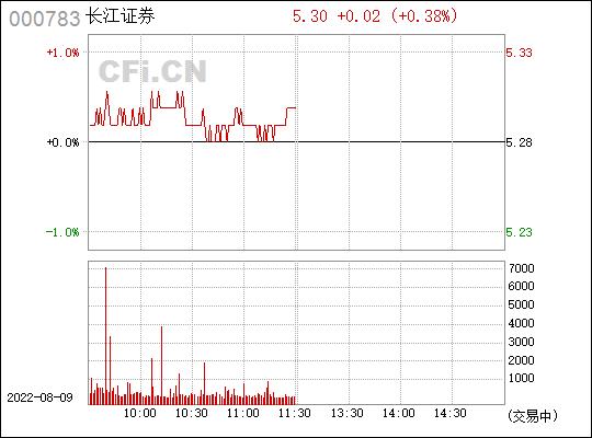 长江证券迈向高质量发展之路，最新消息综述