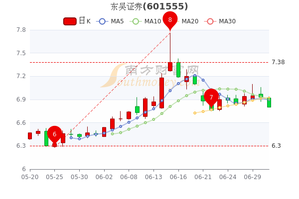 东吴证券最新消息全面解读