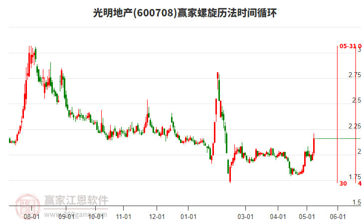 光明地产最新动态解读，展望未来发展新篇章