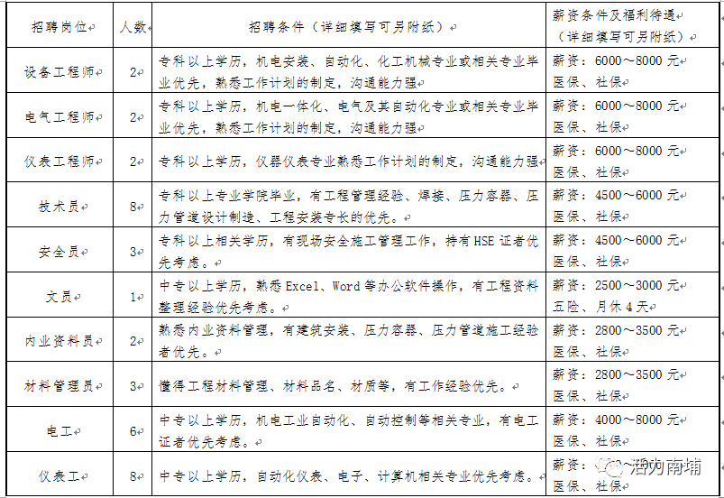 泉港招聘网最新招聘信息汇总