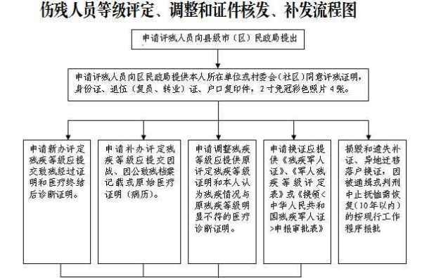 定残赔偿最新标准全面解析