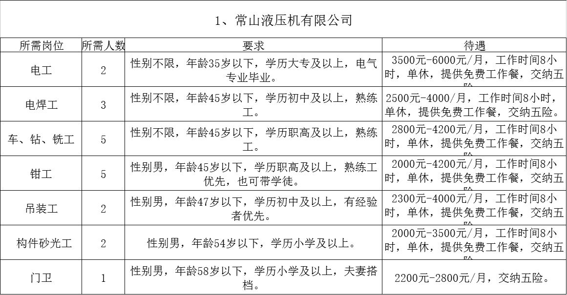 常山最新招工信息及其社会影响分析