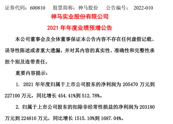 神马股份最新消息深度解读与分析