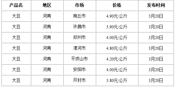 河南大豆价格最新行情解析