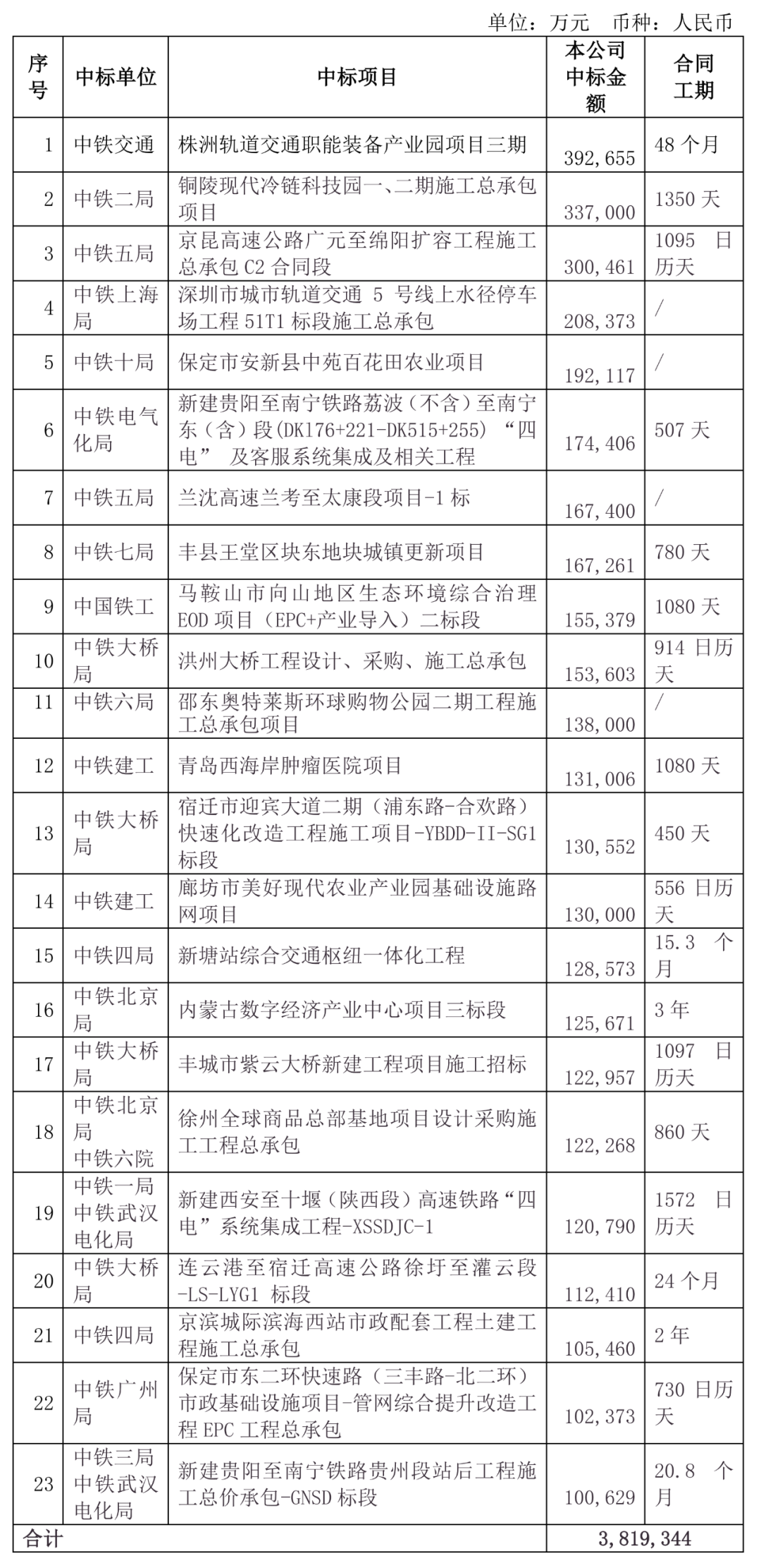 中铁十七局最新中标项目展现企业实力及未来发展展望