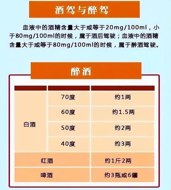 酒驾认定标准最新概述解读