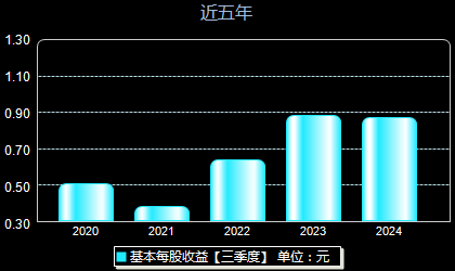 盛弘股份最新动态全面解析