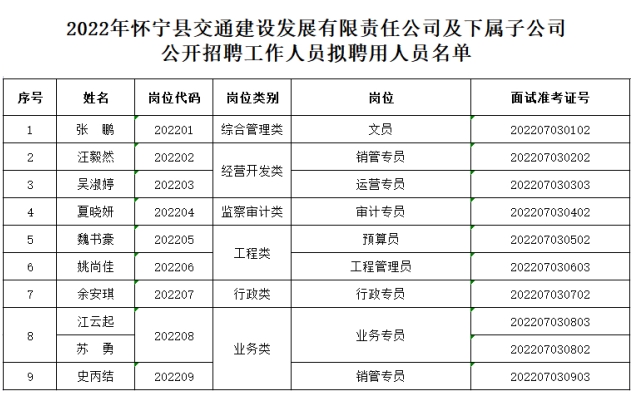 怀宁县最新招聘信息全面解析