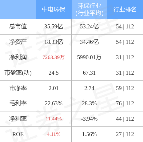 中电环保最新动态，引领绿色发展，成为先锋力量