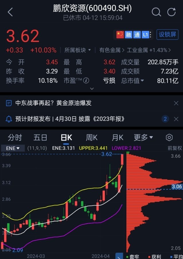 鹏欣资源最新消息全面解析